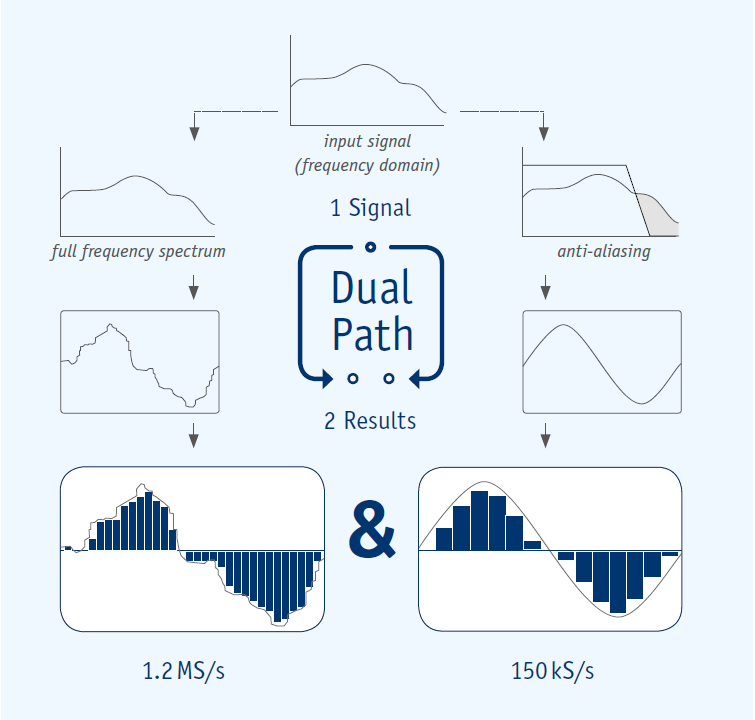 DualPath DualPath