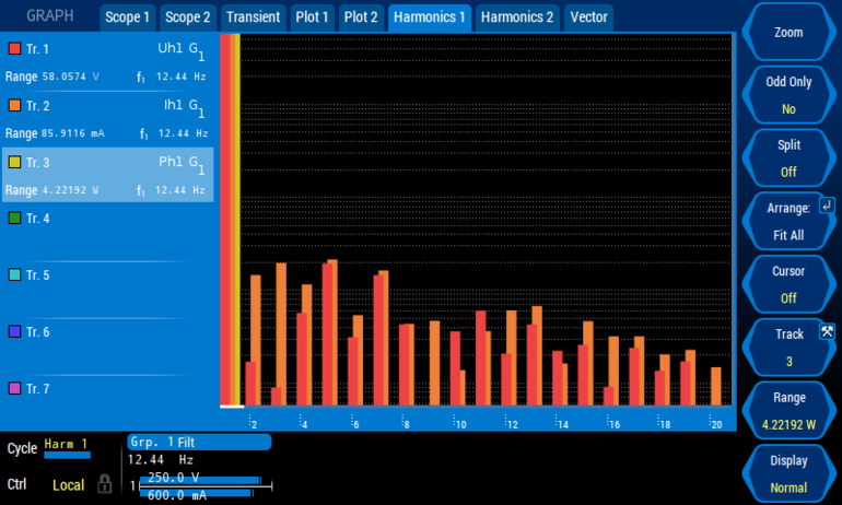harmonics harmonics